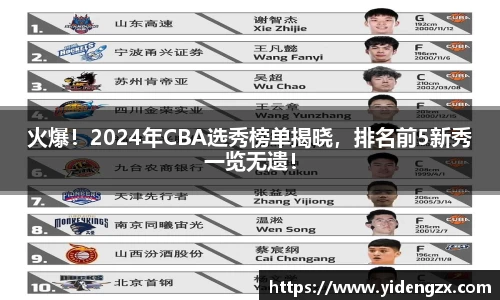 火爆！2024年CBA选秀榜单揭晓，排名前5新秀一览无遗！