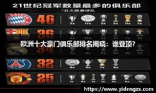 欧洲十大豪门俱乐部排名揭晓：谁登顶？