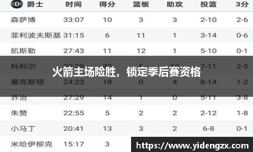 火箭主场险胜，锁定季后赛资格
