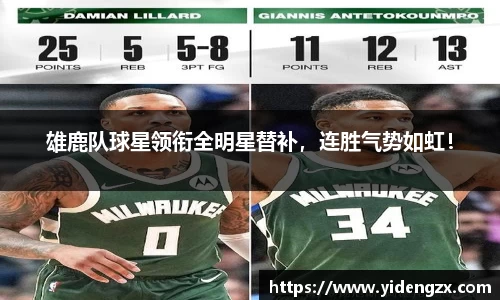 雄鹿队球星领衔全明星替补，连胜气势如虹！