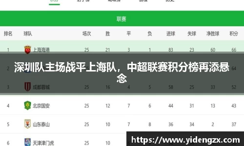 深圳队主场战平上海队，中超联赛积分榜再添悬念