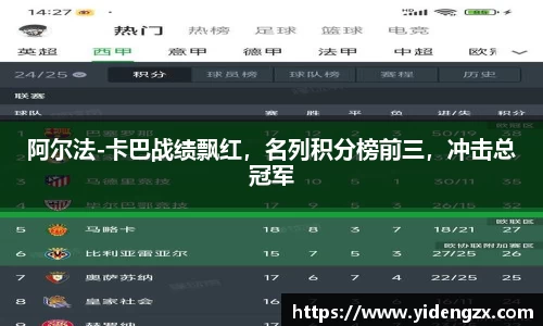 阿尔法-卡巴战绩飘红，名列积分榜前三，冲击总冠军