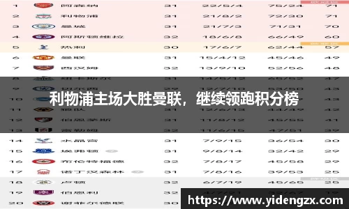 利物浦主场大胜曼联，继续领跑积分榜